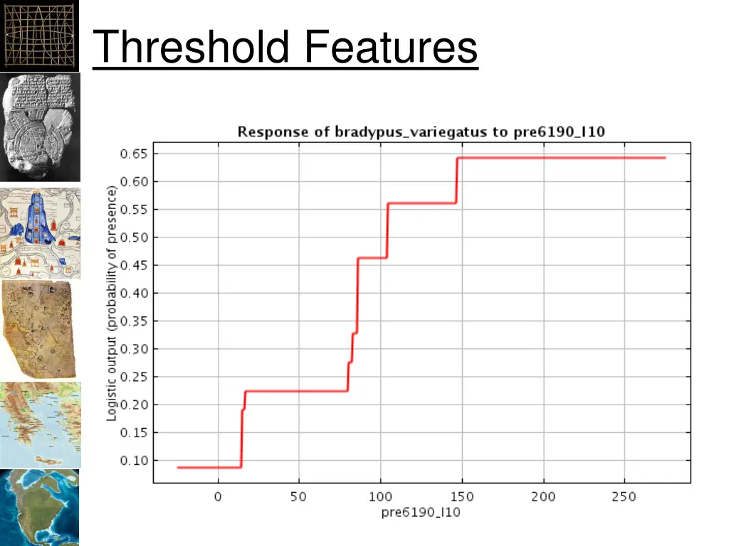 threshold features