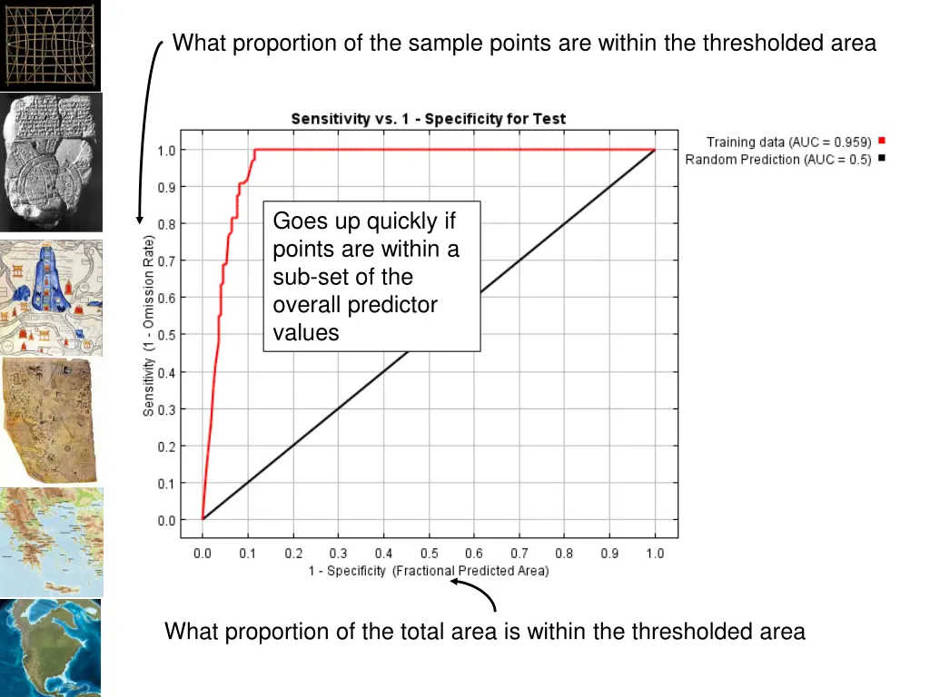 what proportion of the sample points are within