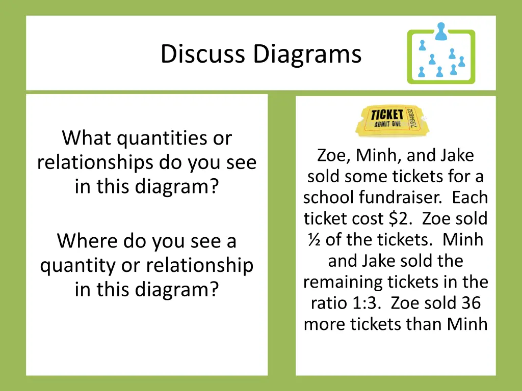 discuss diagrams