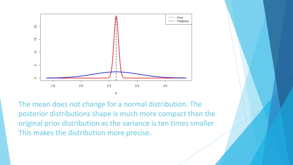 the mean does not change for a normal