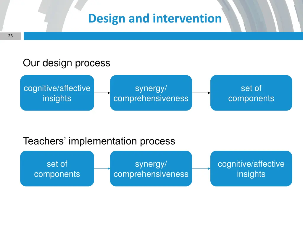 design and intervention