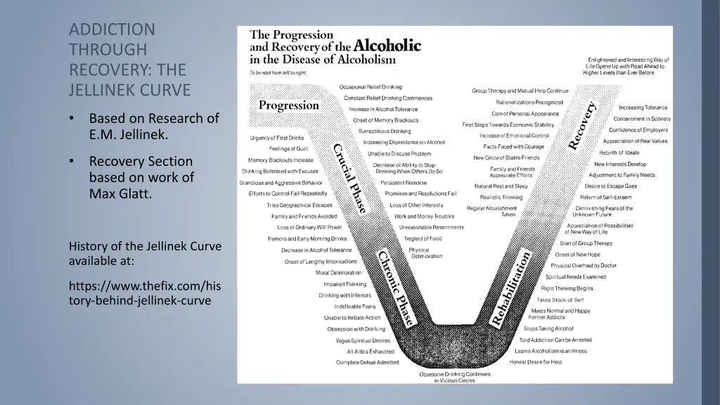 addiction through recovery the jellinek curve