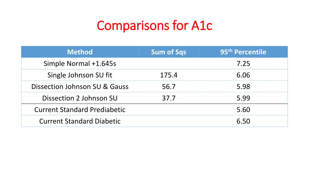 comparisons for a1c comparisons for a1c