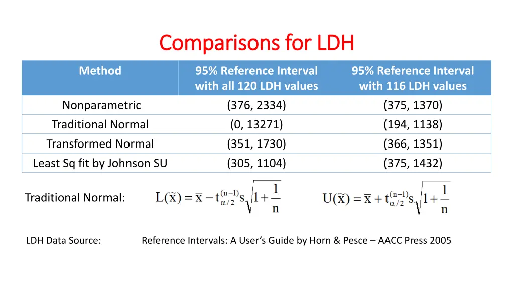 comparisons for ldh comparisons for ldh