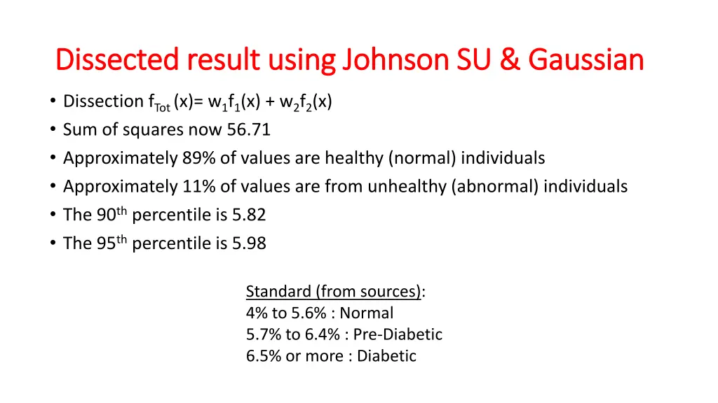 dissected result using johnson su gaussian