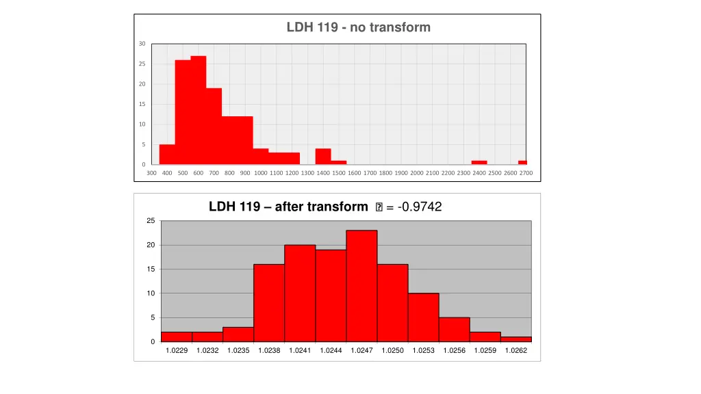 ldh 119 no transform