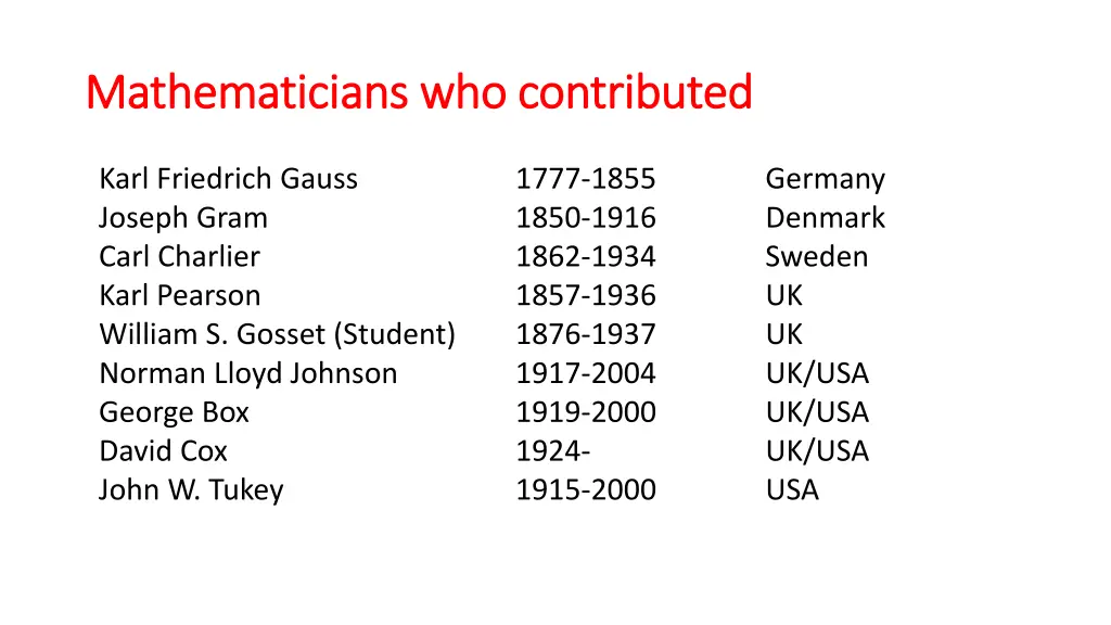 mathematicians who contributed mathematicians