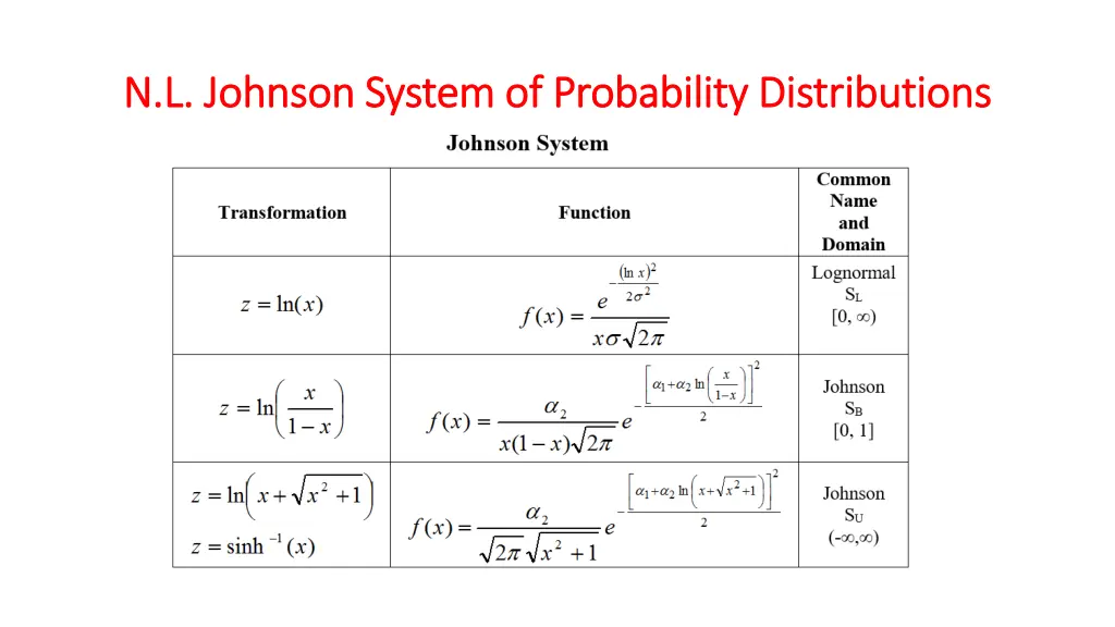 n l johnson system of probability distributions