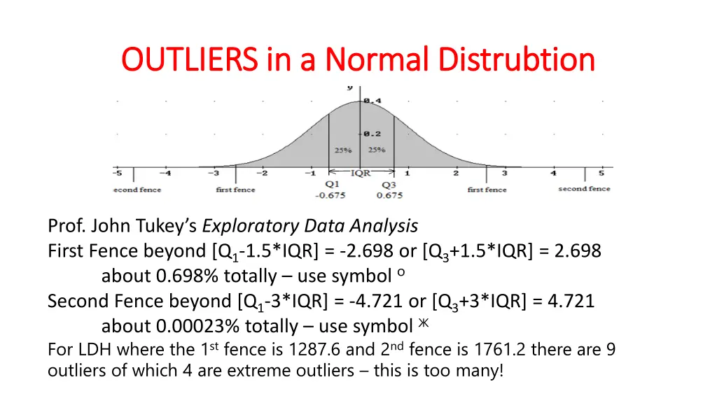 outliers in a normal outliers in a normal