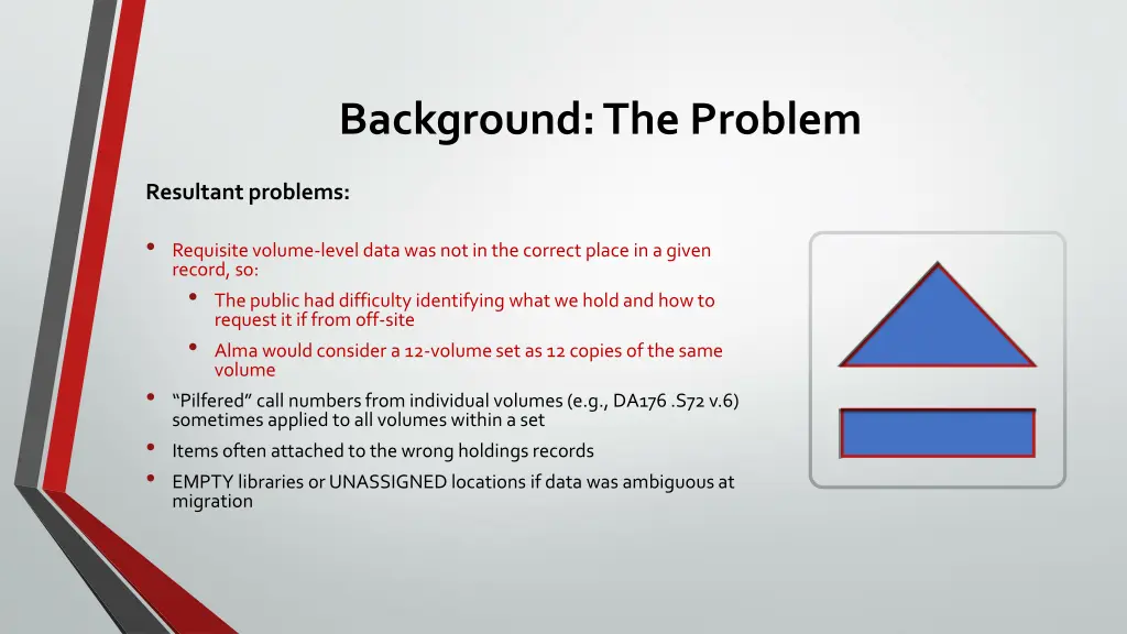 background the problem 1