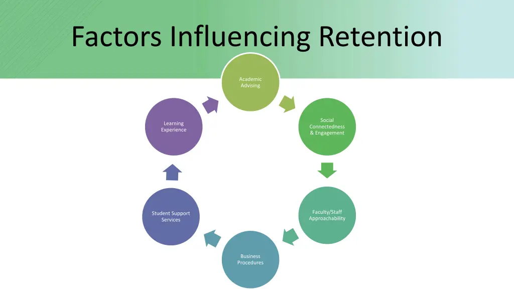 factors influencing retention 1