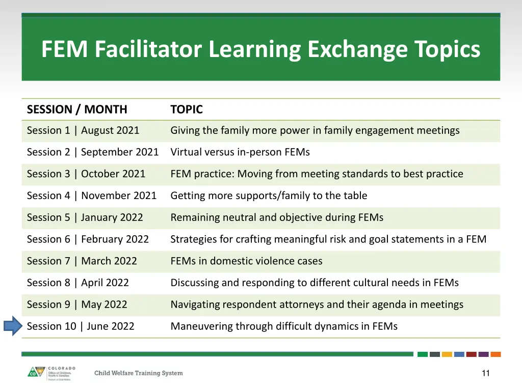 fem facilitator learning exchange topics