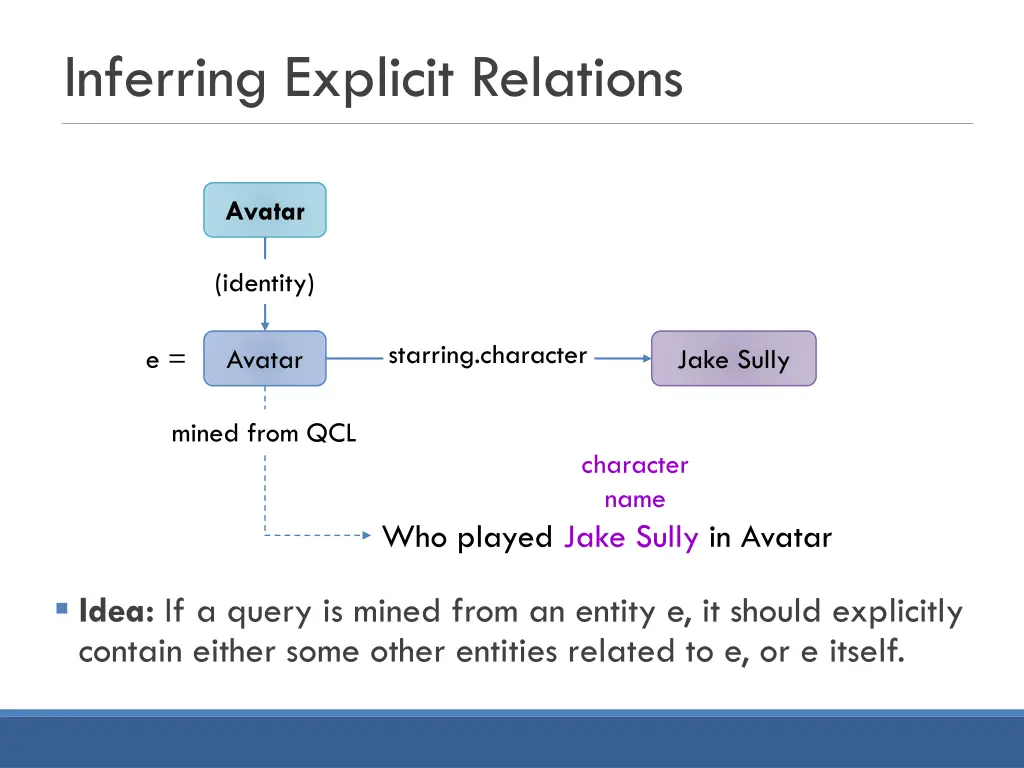 inferring explicit relations 1