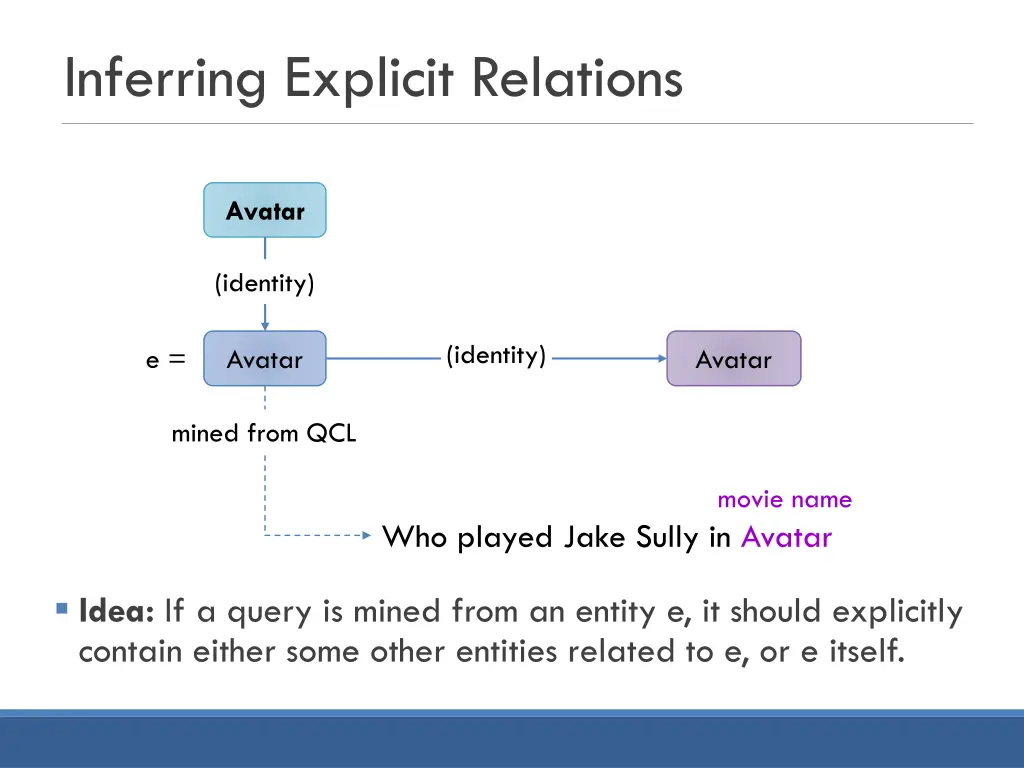 inferring explicit relations 2