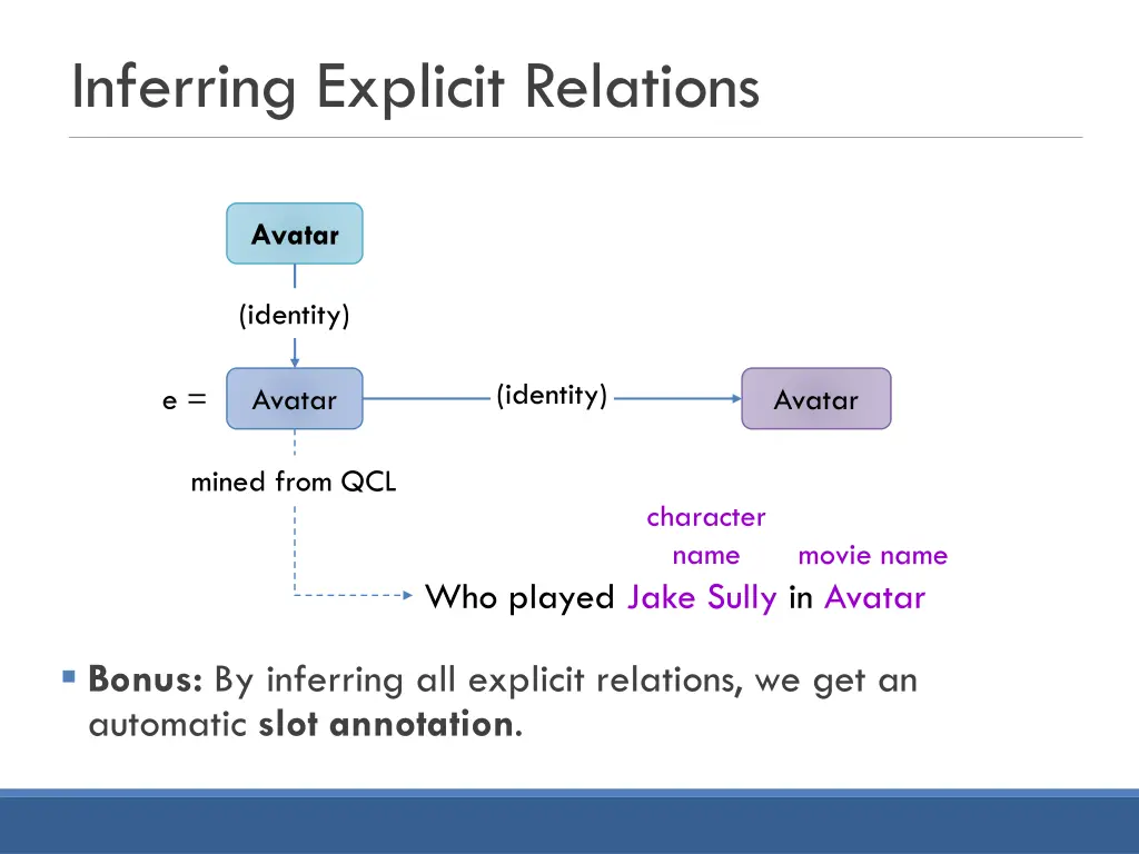 inferring explicit relations 3