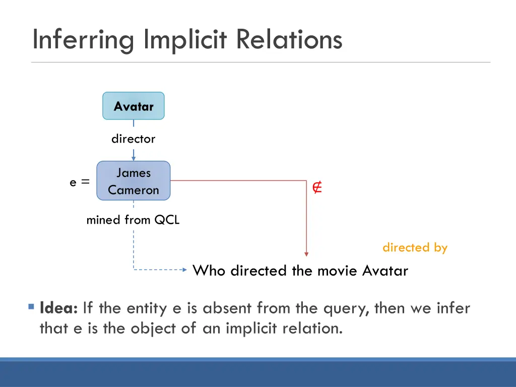 inferring implicit relations 1