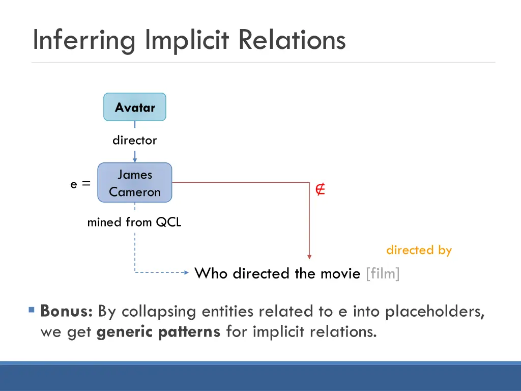 inferring implicit relations 2