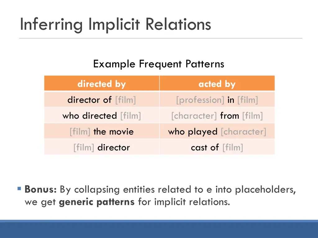 inferring implicit relations 3