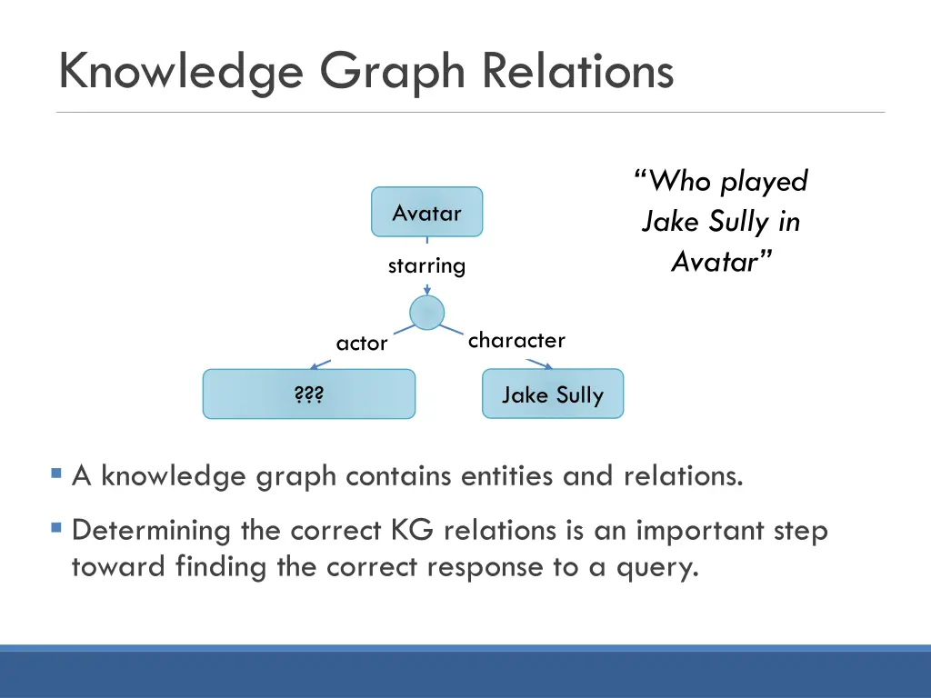 knowledge graph relations 1