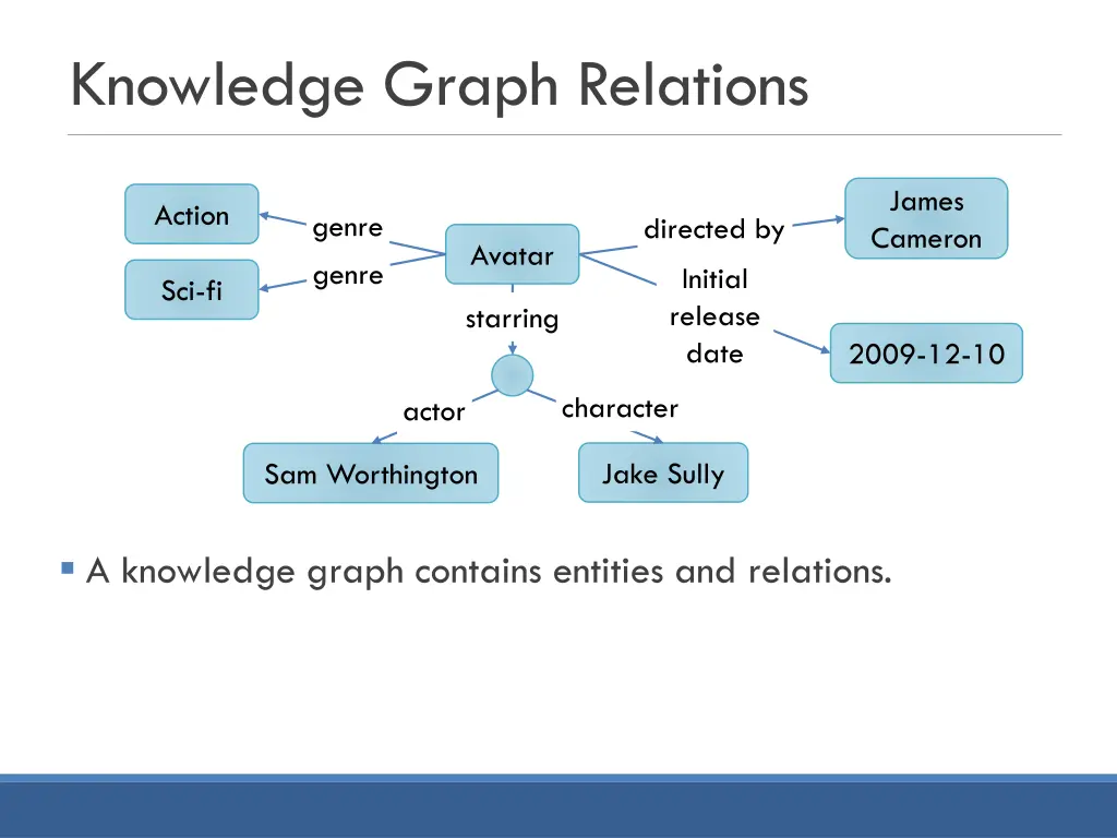 knowledge graph relations