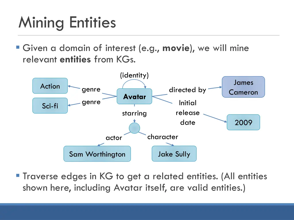 mining entities 1