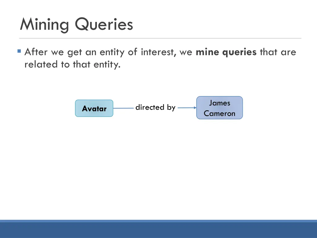 mining queries