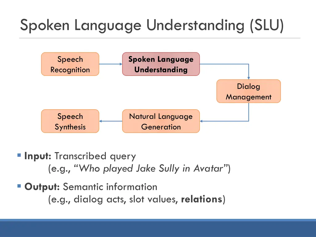 spoken language understanding slu