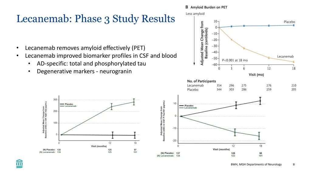 lecanemab phase 3 study results 1