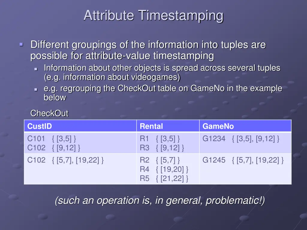 attribute timestamping 2