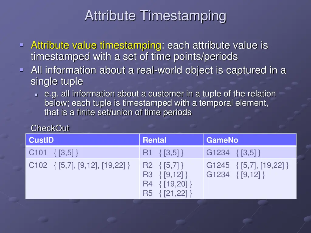 attribute timestamping