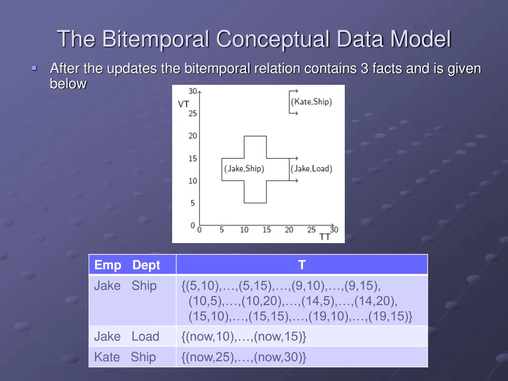 the bitemporal conceptual data model 1