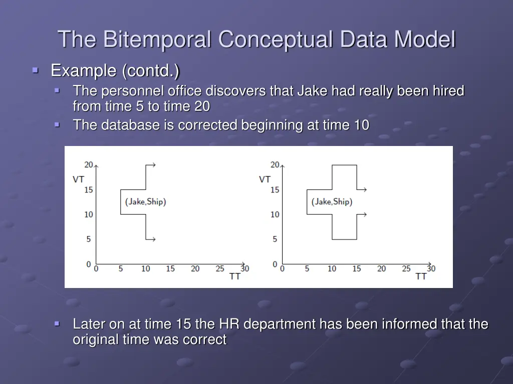 the bitemporal conceptual data model example 1