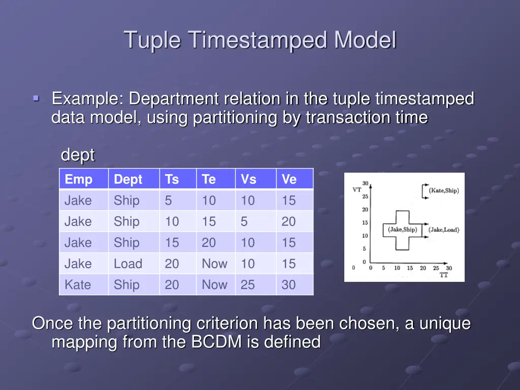 tuple timestamped model 1