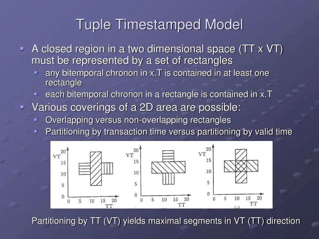 tuple timestamped model