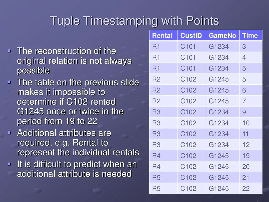 tuple timestamping with points 1