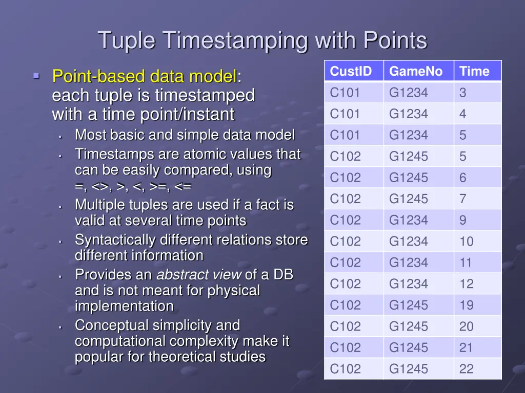 tuple timestamping with points