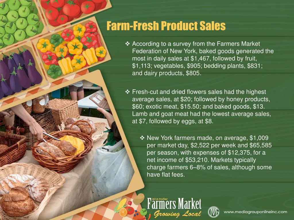 farm fresh product sales