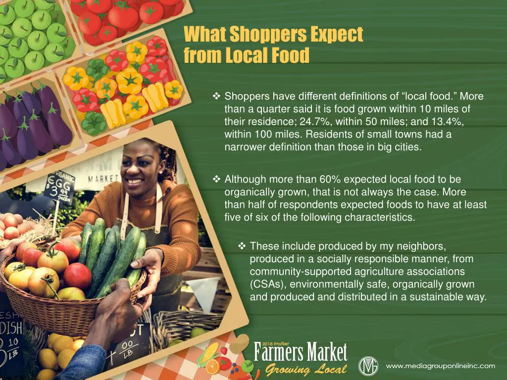 what shoppers expect from local food