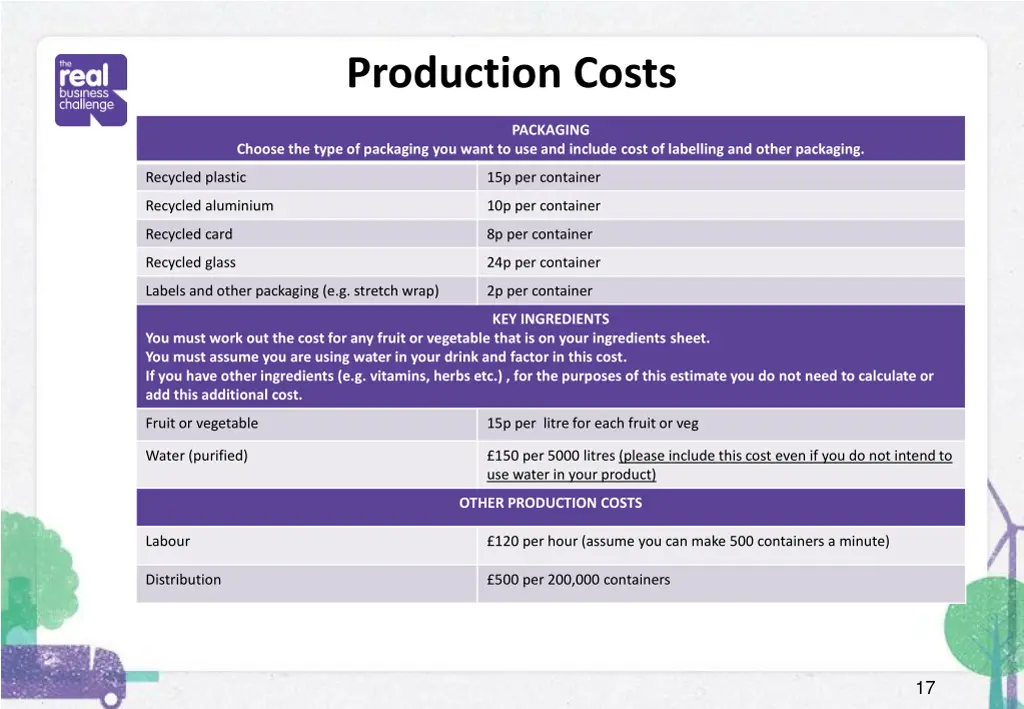 production costs