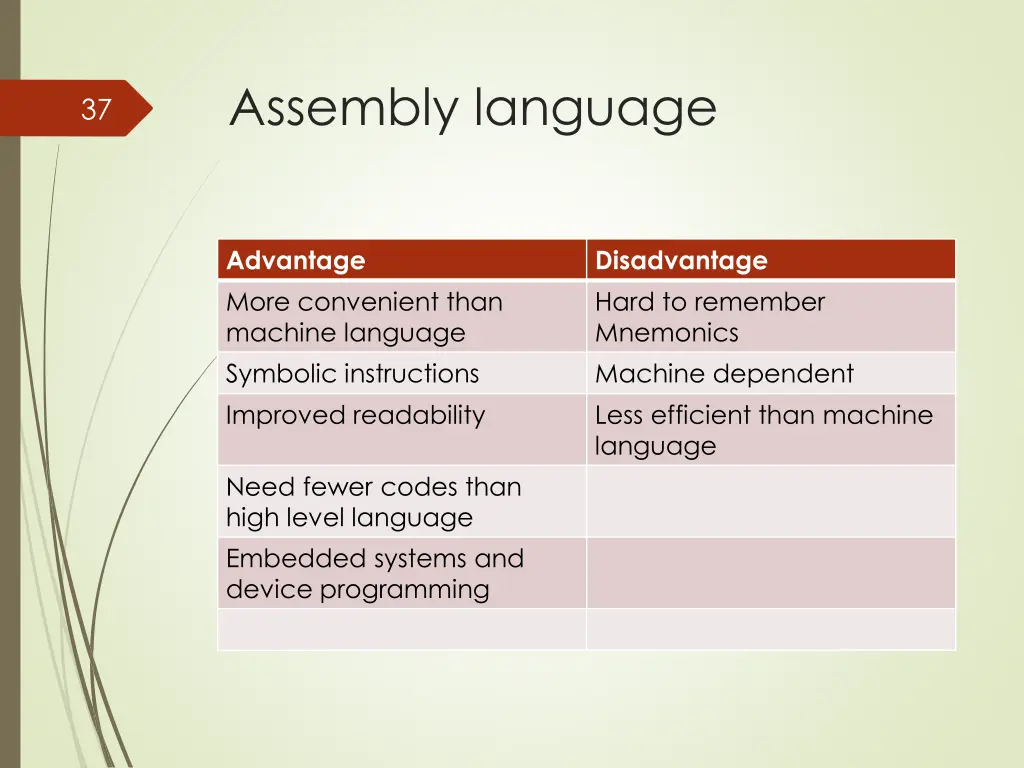 assembly language