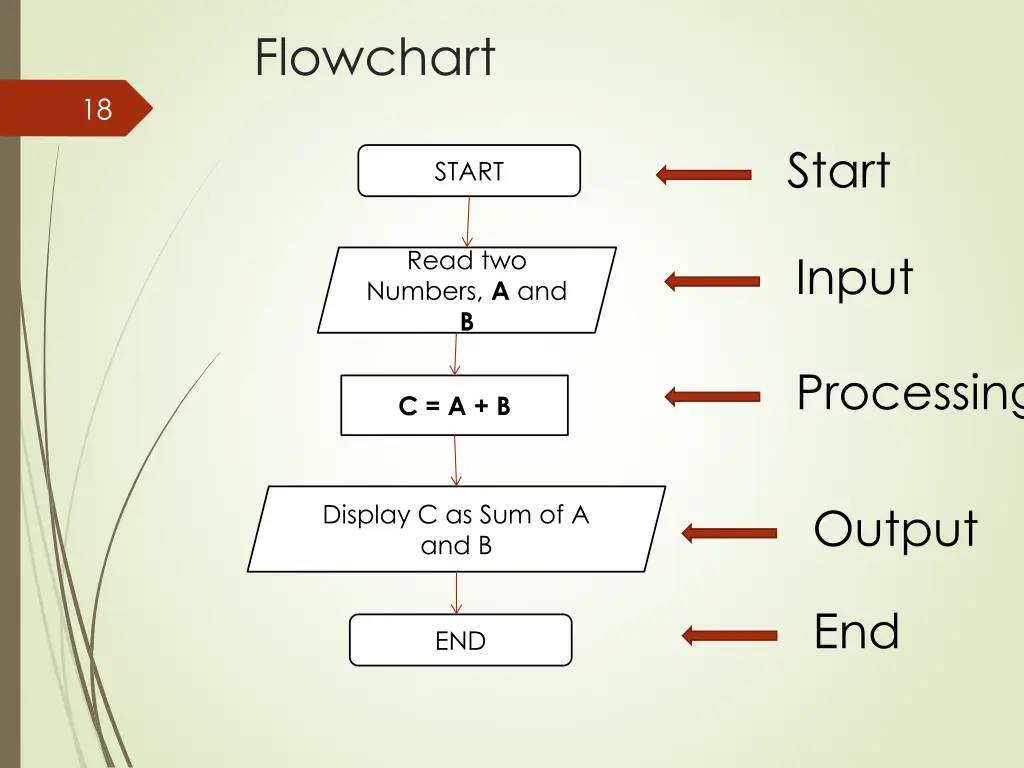 flowchart