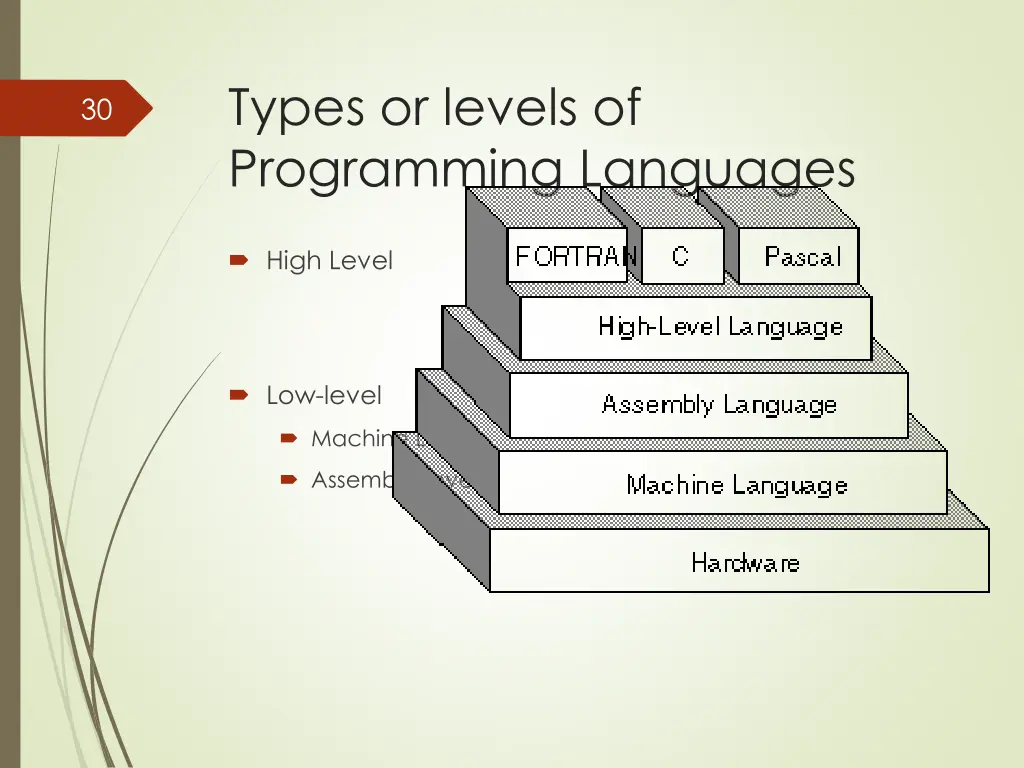 types or levels of programming languages