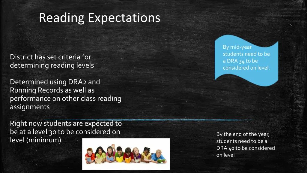 reading expectations