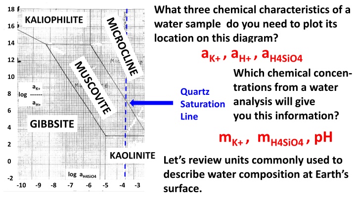 what three chemical characteristics of a water