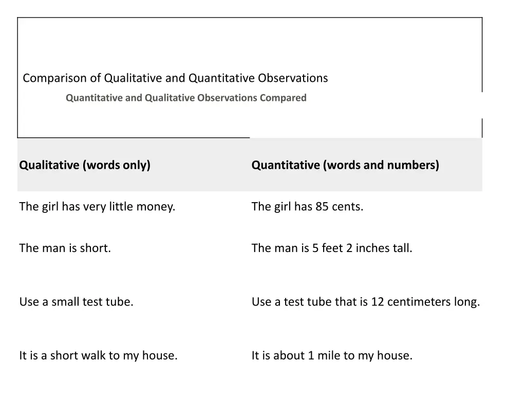 comparison of qualitative and quantitative