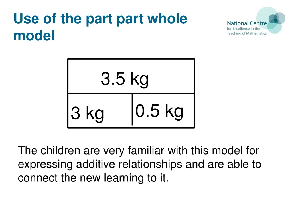 use of the part part whole model