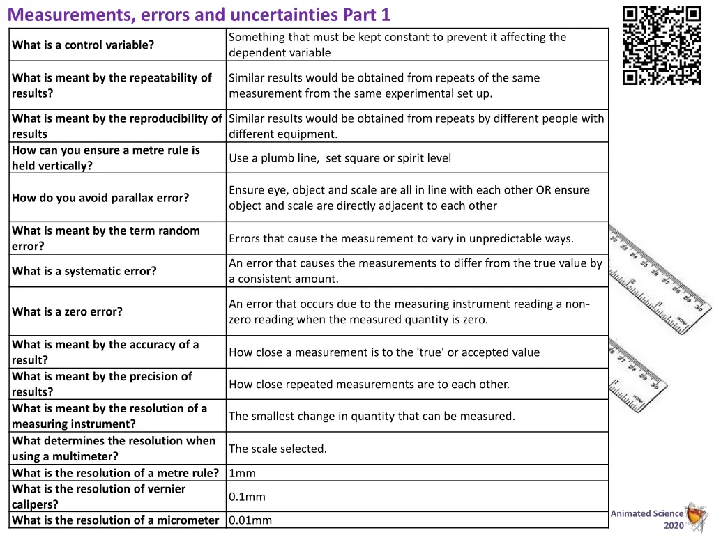 measurements errors and uncertainties part 1