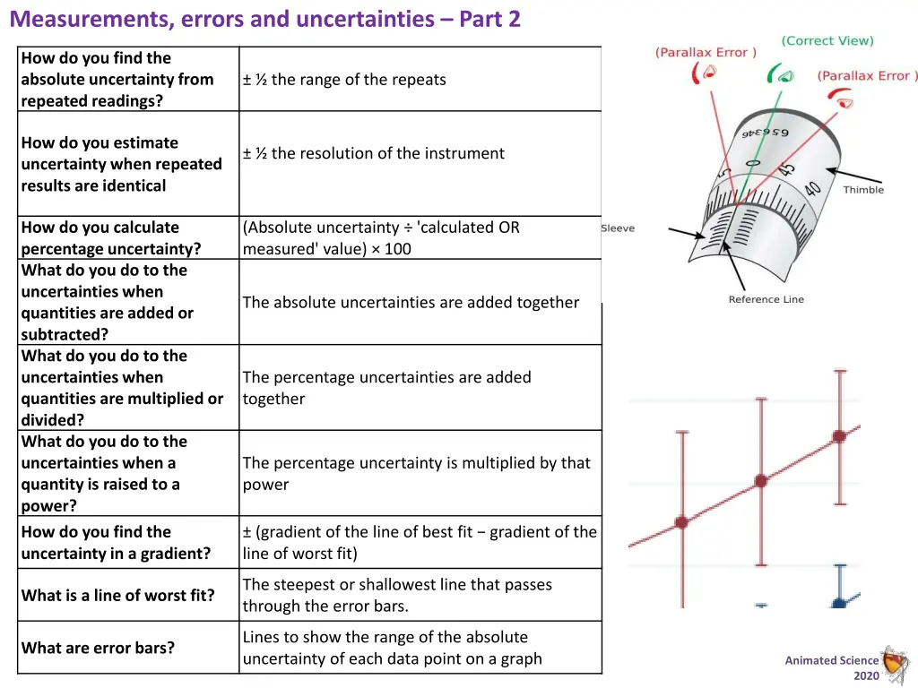 measurements errors and uncertainties part 2