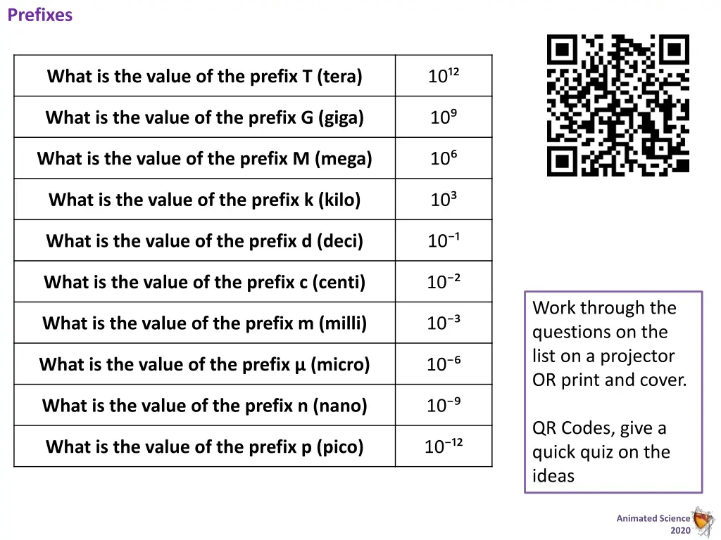 prefixes