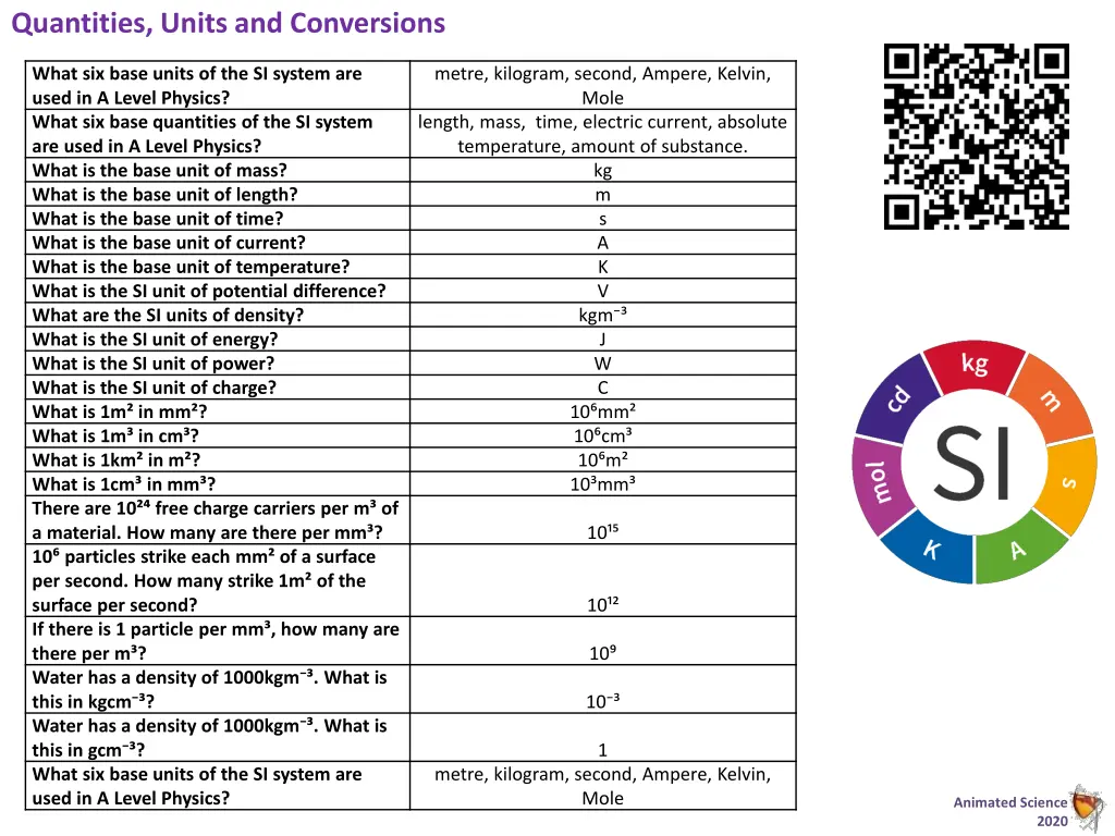 quantities units and conversions